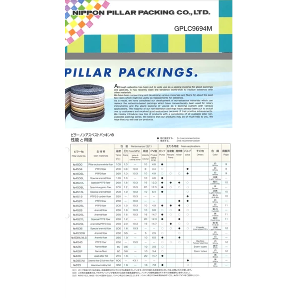 Gland Packing Pillar No. 6501L